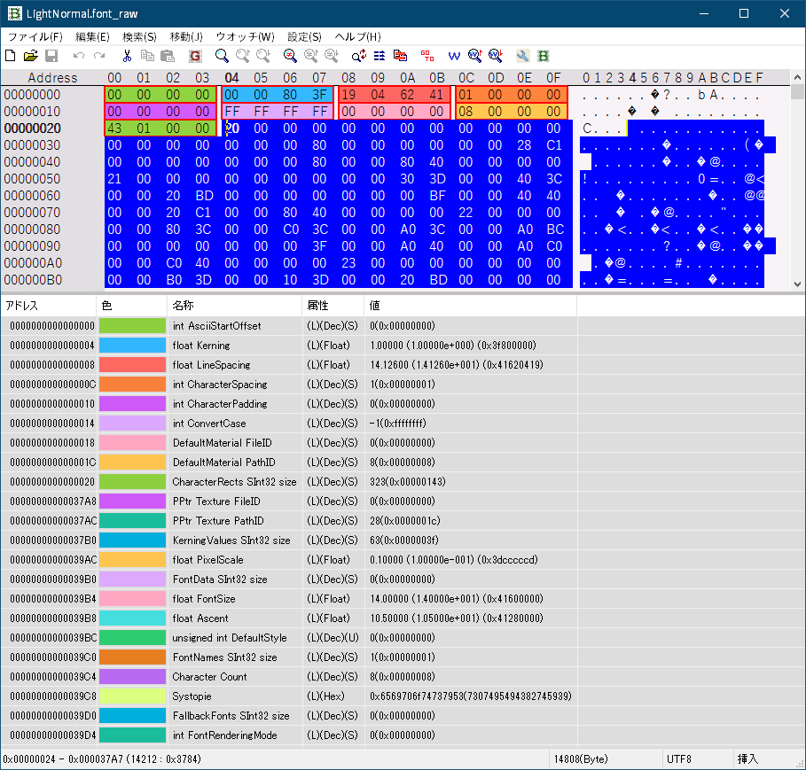 PC ゲーム AI War: Fleet Command で日本語を表示する方法、PC ゲーム AI War: Fleet Command 日本語フォント追加方法、AI War: Fleet Command の font_raw ファイルをバイナリエディタ（FavBinEdit）を使ってフォントデータ追加・書き換え、ウォッチデータでマークされていないデータを削除操作（ウォッチデータ CharacterRects SInt32 size と PPtr Texture FileID の間のバイナリデータ）、ウォッチデータ PPtr Texture FileID 直前までカーソルを移動後、Ctrl＋Shift＋Home キー押下でカーソル位置からデータ開始位置まで選択した状態で、Shift キー押しながら矢印キーでウォッチデータ CharacterRects SInt32 size の後ろまでカーソル移動、ウォッチデータでマークされていないデータを選択した状態