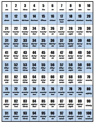 Numbers-100-chart