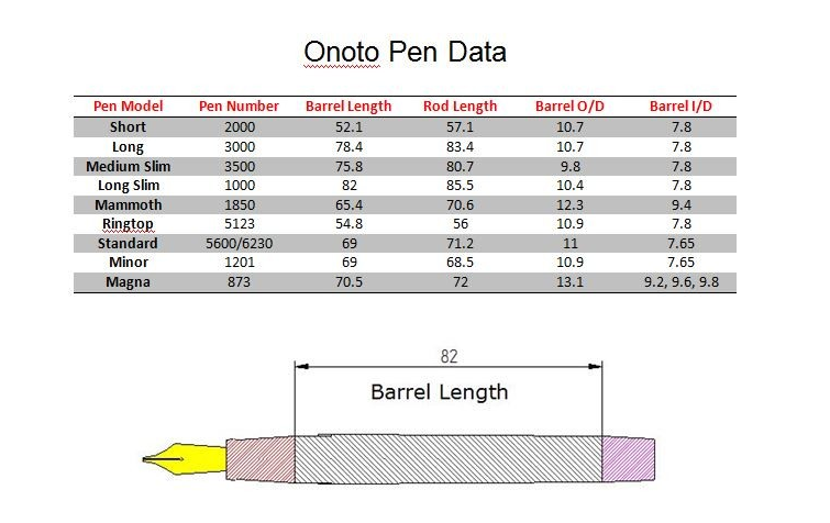 Screenshot_2021-03-24 Onoto Model Identification