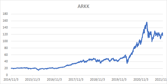 ARKK chart1112-min