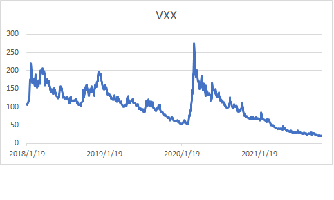 VXX chart1112-min