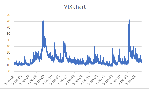 VIX chart1112-min