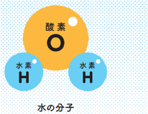 普通の水素２と酸素１個で構成される普通の水