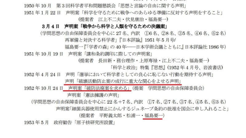 日本学術会議 福島要一 破壊活動防止法 日本共産党
