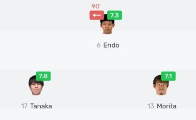 Nice rating from the Japan midfield trio vs Saudi Endo Tanaka Morita