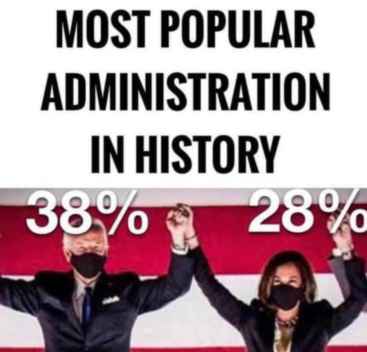 Most popular administration in history