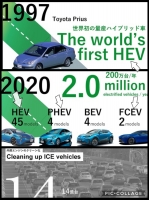 トヨタ決算発表　電動車両表記　変更PHEV HEV