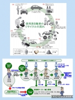 リサイクル法　祭資源化　三菱自動車