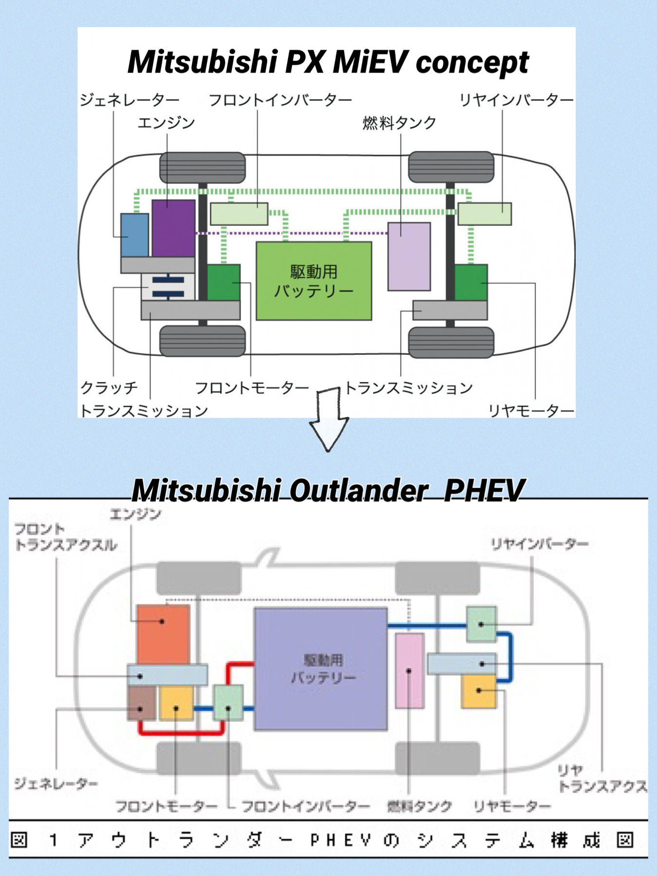 三菱アウトランダーPHEVの原点三菱PX MiEV concept パワートレインシステム