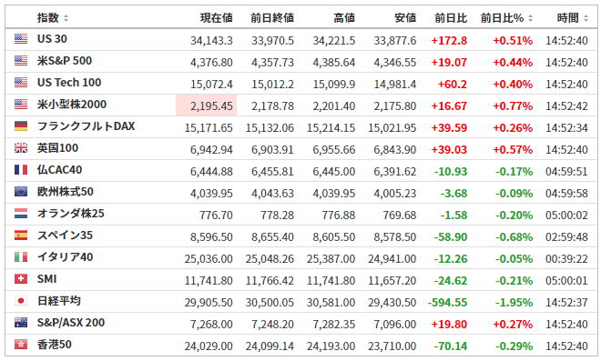 ドル円シグナルチャート
