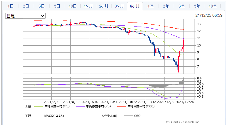 トルコリラ円チャート（日足）